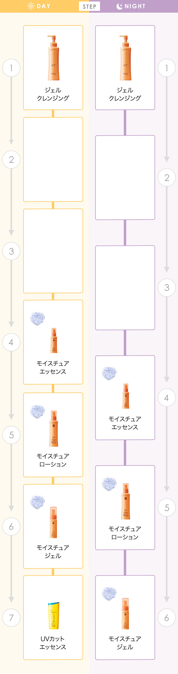 フェース生コラーゲン フェースゼラチンコラーゲン ウィズアウトex ドラッグストア用化粧品 スキンケアからラメラケアへ Faith フェース