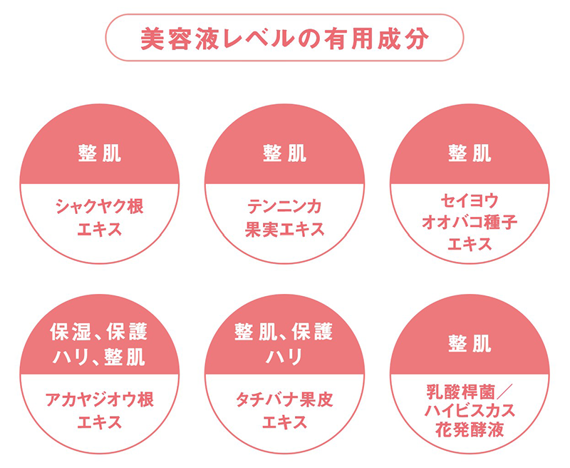 美容液レベルの有用成分