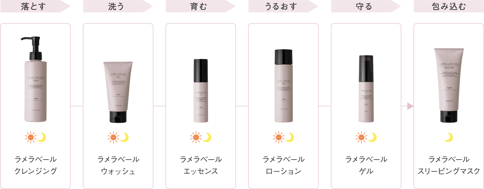 使用ステップ