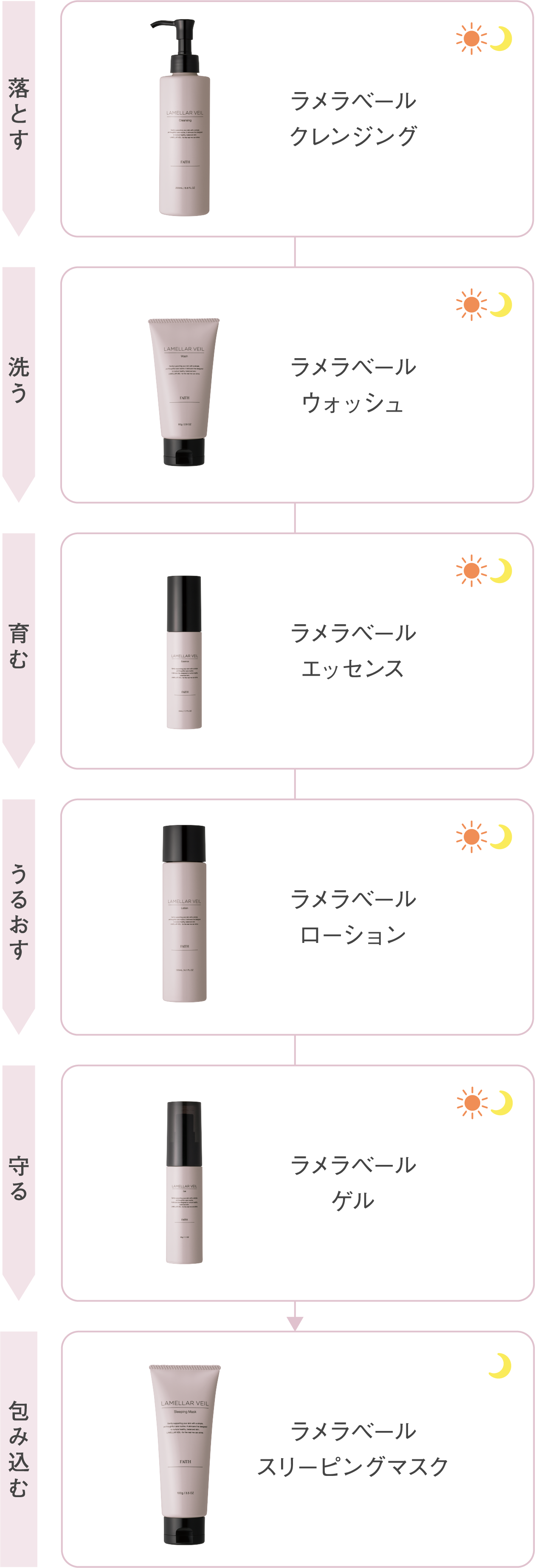 使用ステップ
